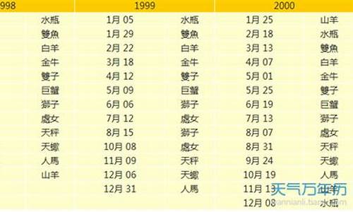 金星星座查询表格2005-金星星座查询表