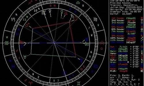 天王星星座查询-天王星星座查询表