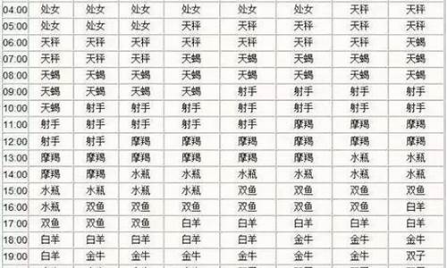 下降星座查询表询表-下降星座精确查询