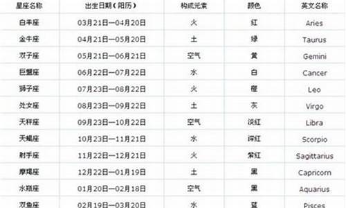 12月15日是什么星座呢-12月15日是