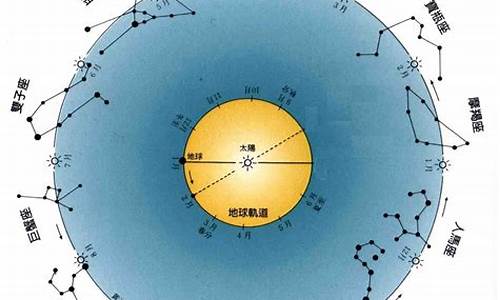 如何测下降星座-怎么查下降星座最准确