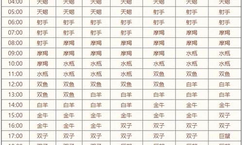 11月上升星座查询表-11月上升星座查询