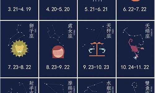 人物星座分析-星座分析人的性格